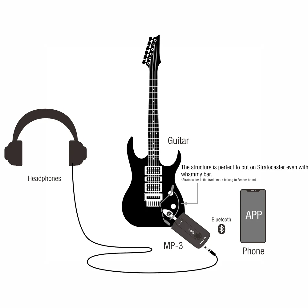 AMPLIFICADOR PARA AURICULARES PORTATIL GUITARRA Y BAJO ELECTRICO NUX MP-3 MIGHTY PLUG PRO - Image 9