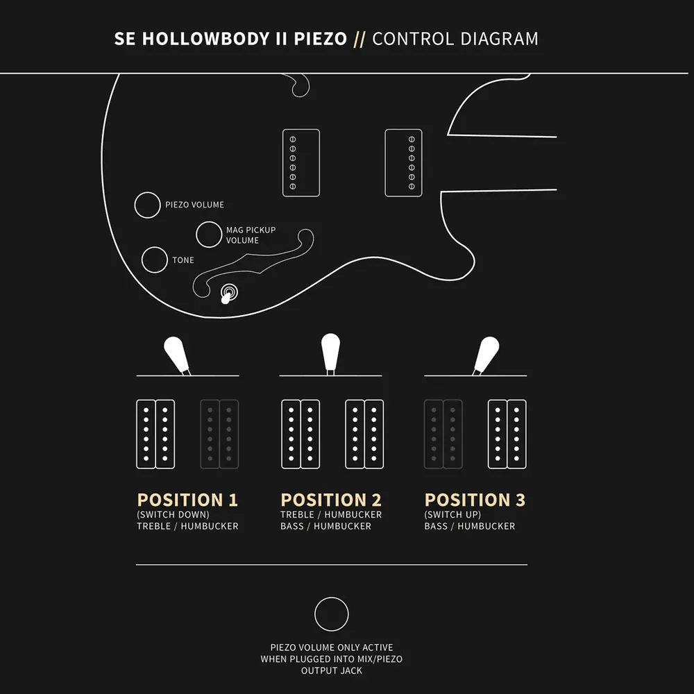 GUITARRA ELECTRICA PRS SE HOLLOWBODY II PIEZO HPEMBBG, BLACK GOLD BURST - Image 7