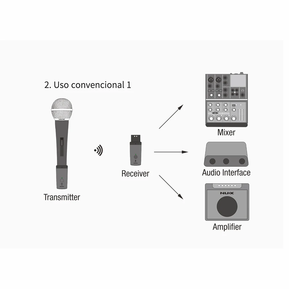 MICROFONO INHALAMBRICO VOCES DE MANO NUX B-3RC - Image 10