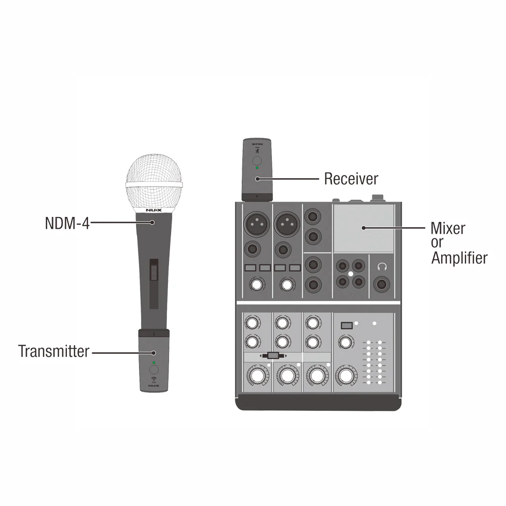 MICROFONO INHALAMBRICO VOCES DE MANO NUX B-3RC - Image 6