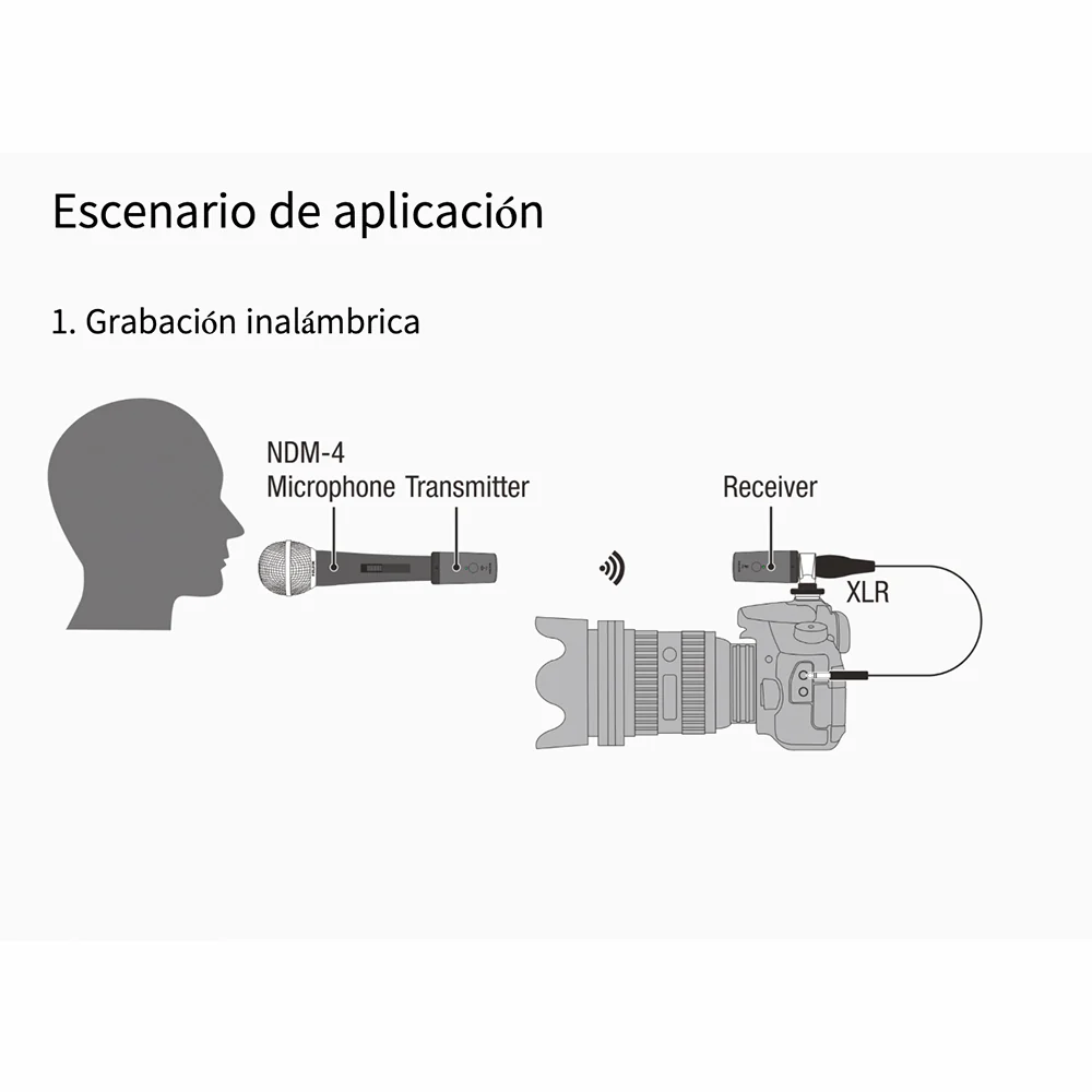 MICROFONO INHALAMBRICO VOCES DE MANO NUX B-3RC - Image 9