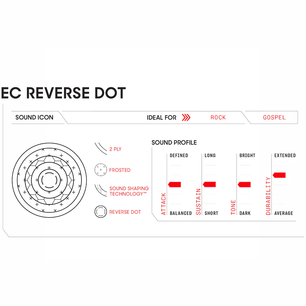 PARCHE ACEITE 14" EVANS B14ECSRD, EC2 REVERSE DOT - Image 3