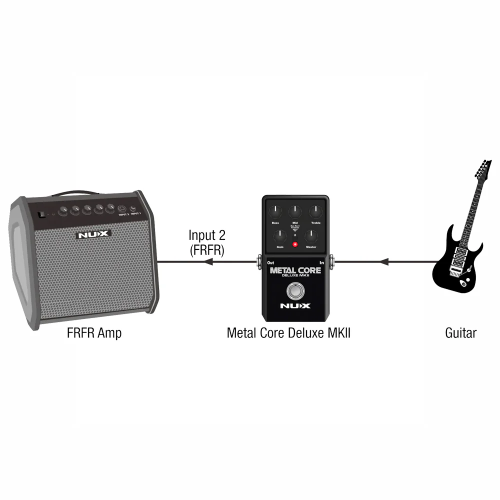 PEDAL GUITARRA ELECTRICA NUX METAL CORE DELUXE MKII - Image 4