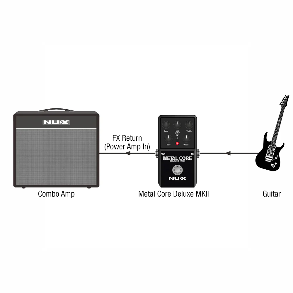 PEDAL GUITARRA ELECTRICA NUX METAL CORE DELUXE MKII - Image 5